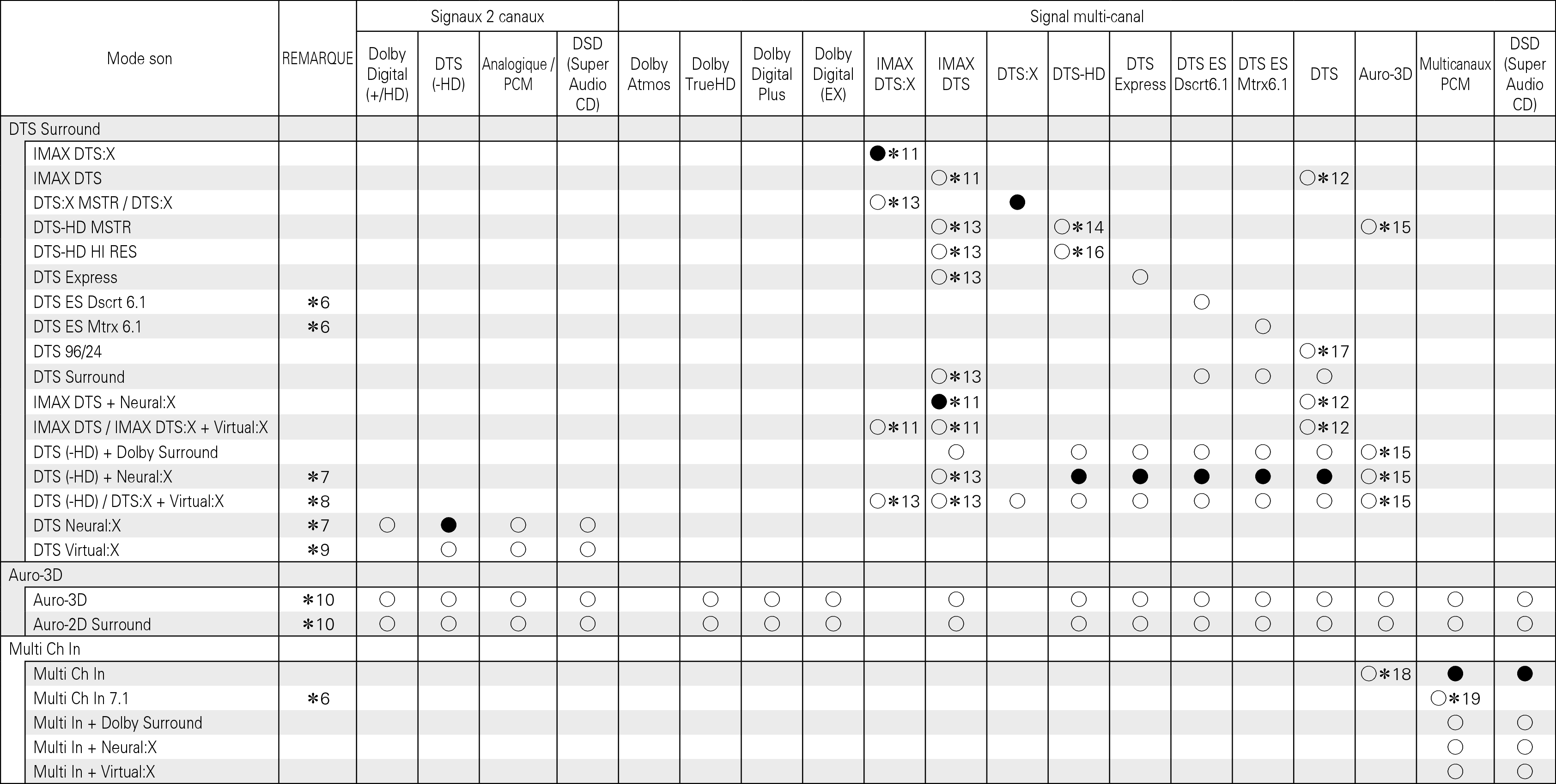 Tsignal & Csound2 X85